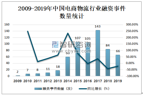 物流行业未来展望，揭示最新发展趋势与前景展望