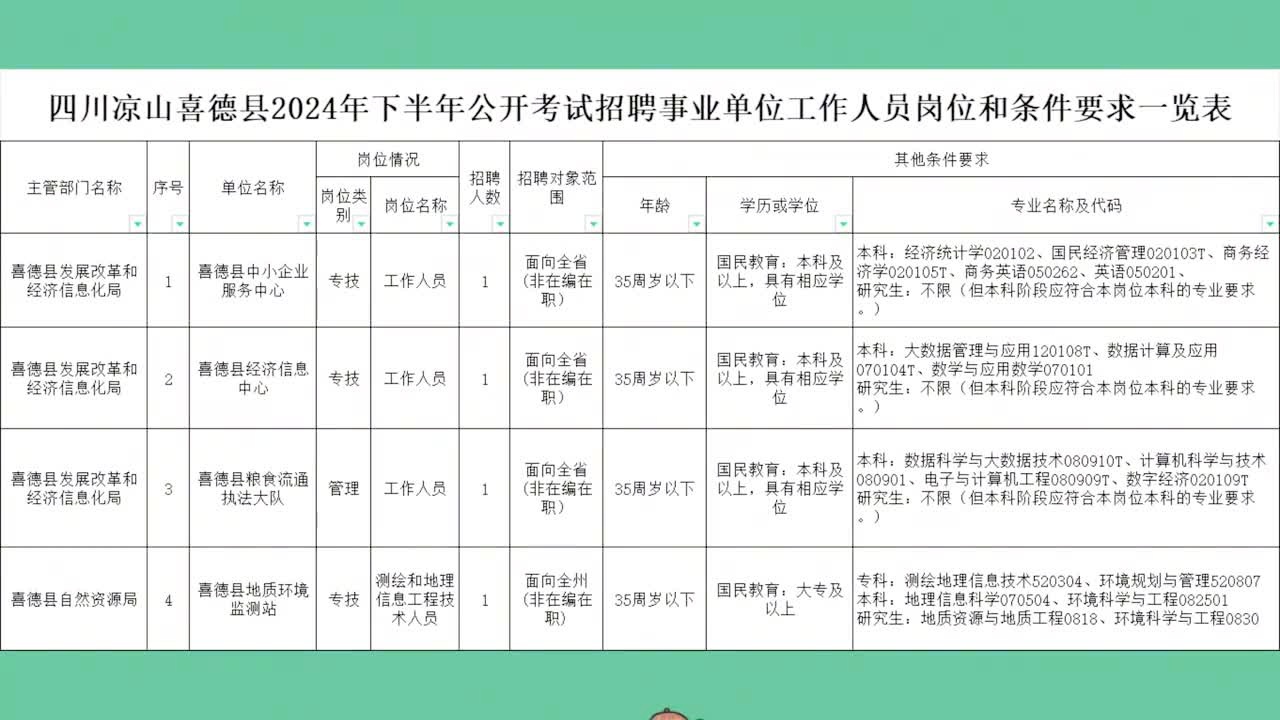 雅安市统计局最新招聘启事概览