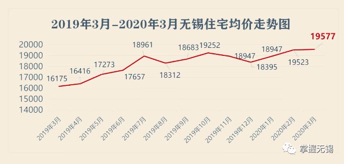 无锡房贷利率最新消息（2019年概览）