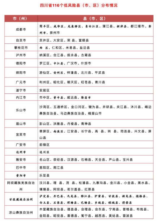 四川卫健委疫情最新通报深度解读与解析