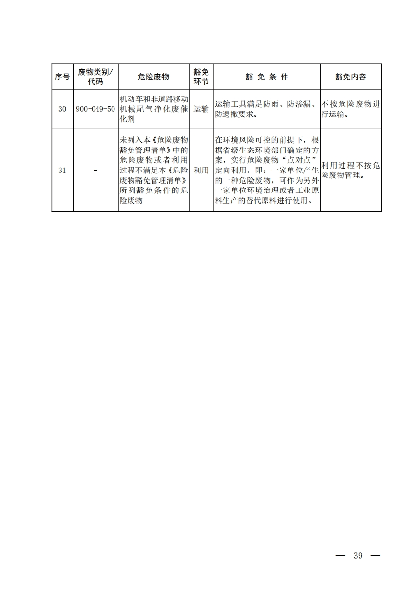 国家危险化学品目录最新版解读及其影响分析