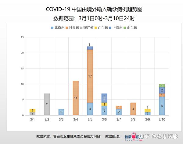 全球疫情最新进展与深度分析概述