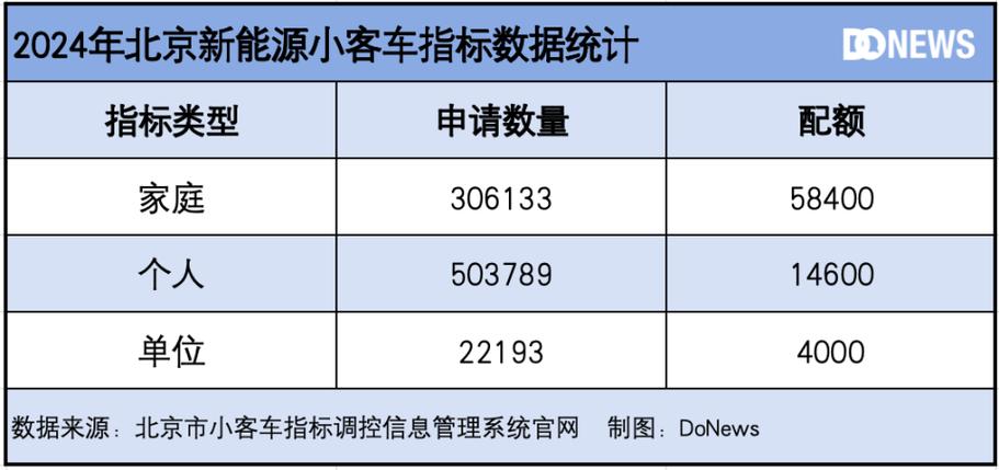 京牌小客车指标最新政策深度解读