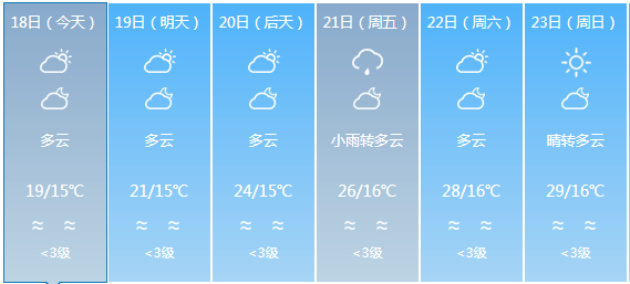 巧报镇天气预报更新通知