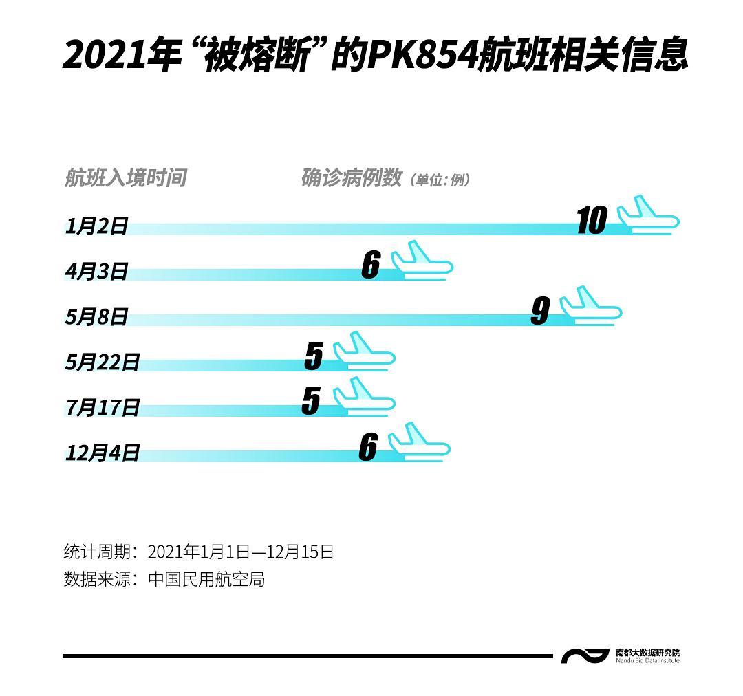 中国民航局最新熔断机制重塑航空安全与经济效益的平衡新策略