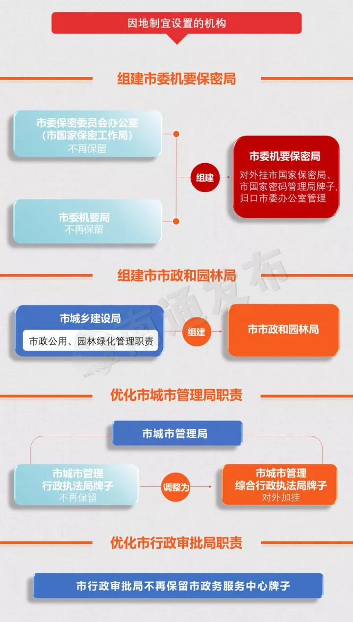 全面解读，2019年机构改革最新消息与动态分析