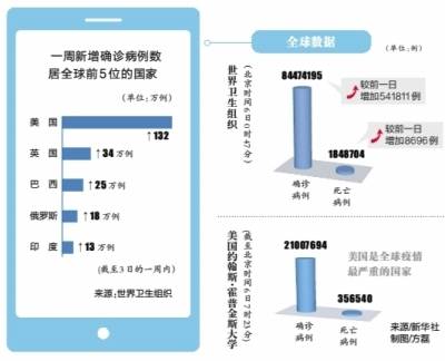 美国新冠药物研究取得最新进展