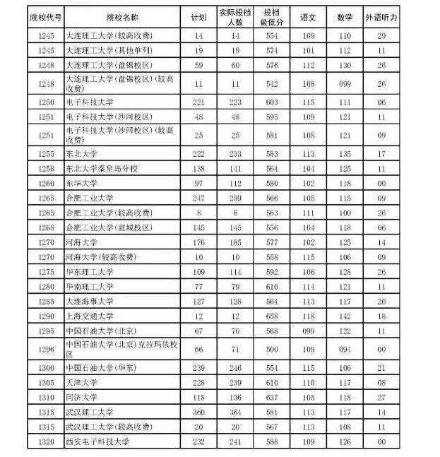 四川高考最新投档线公布，解读录取新动向