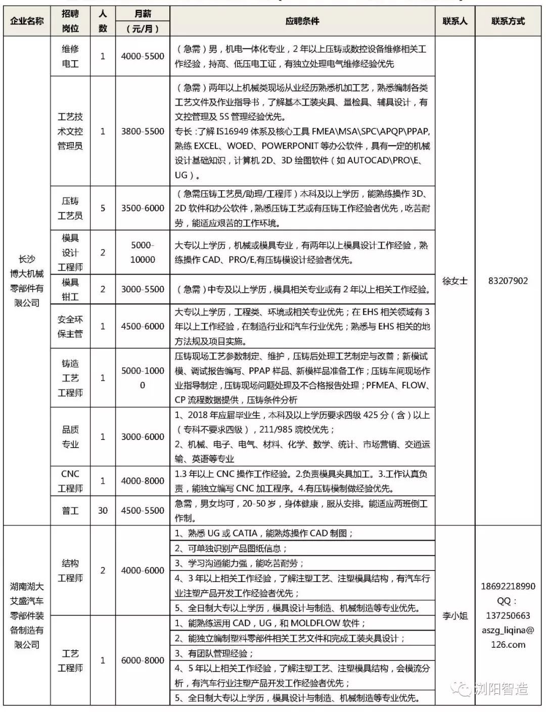 金阳县初中最新招聘信息概述及分析