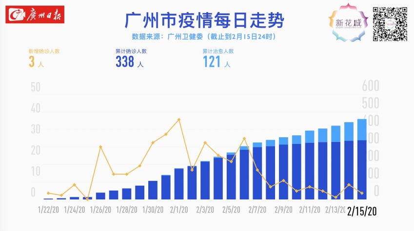 广州八月份疫情最新概况概览