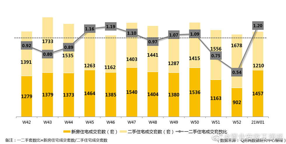 2021年房贷最新动态全面解析