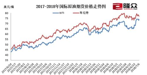 最新国际原油价格走势图与影响因素深度解析