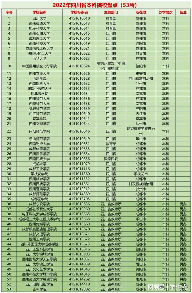 四川高考分数线最新公布，变化与趋势详解