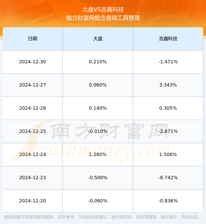 吉鑫科技股票最新消息全面解读