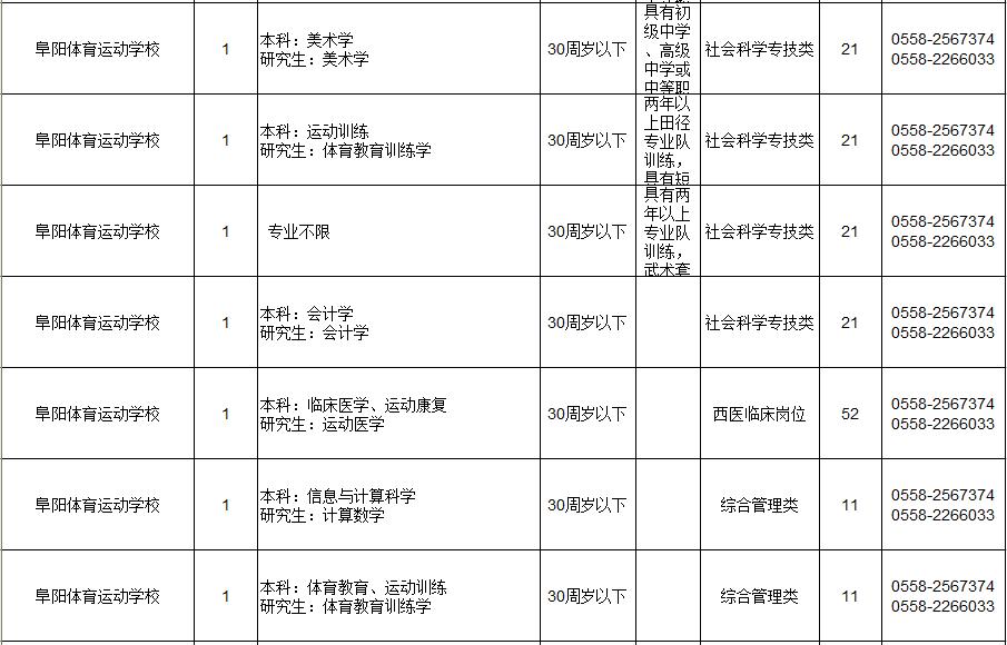 阜阳市科学技术局最新招聘概览