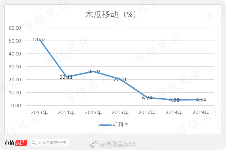 木瓜移动创业板最新消息深度解读与分析