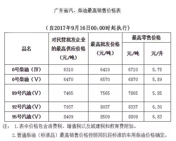 今日汽油柴油价格表，最新油价动态分析