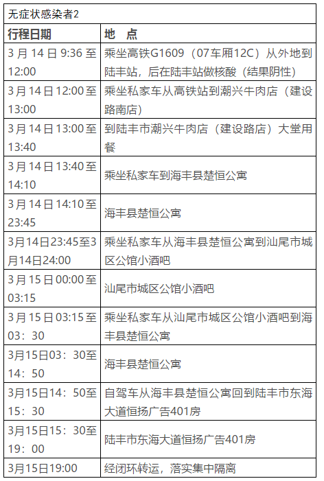 广东汕尾陆丰市最新疫情动态报告，最新分析与趋势观察