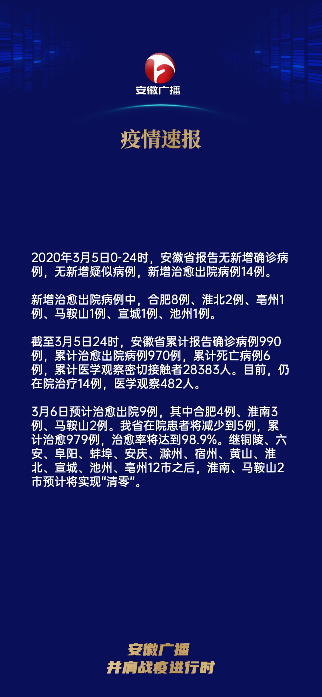 安徽省疫情最新进展概况