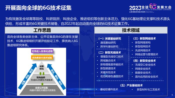 中国6G最新进展，迈向通信技术前沿的飞跃