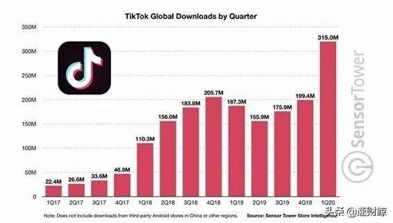 国外抖音TikTok的全球扩张、挑战与未来展望