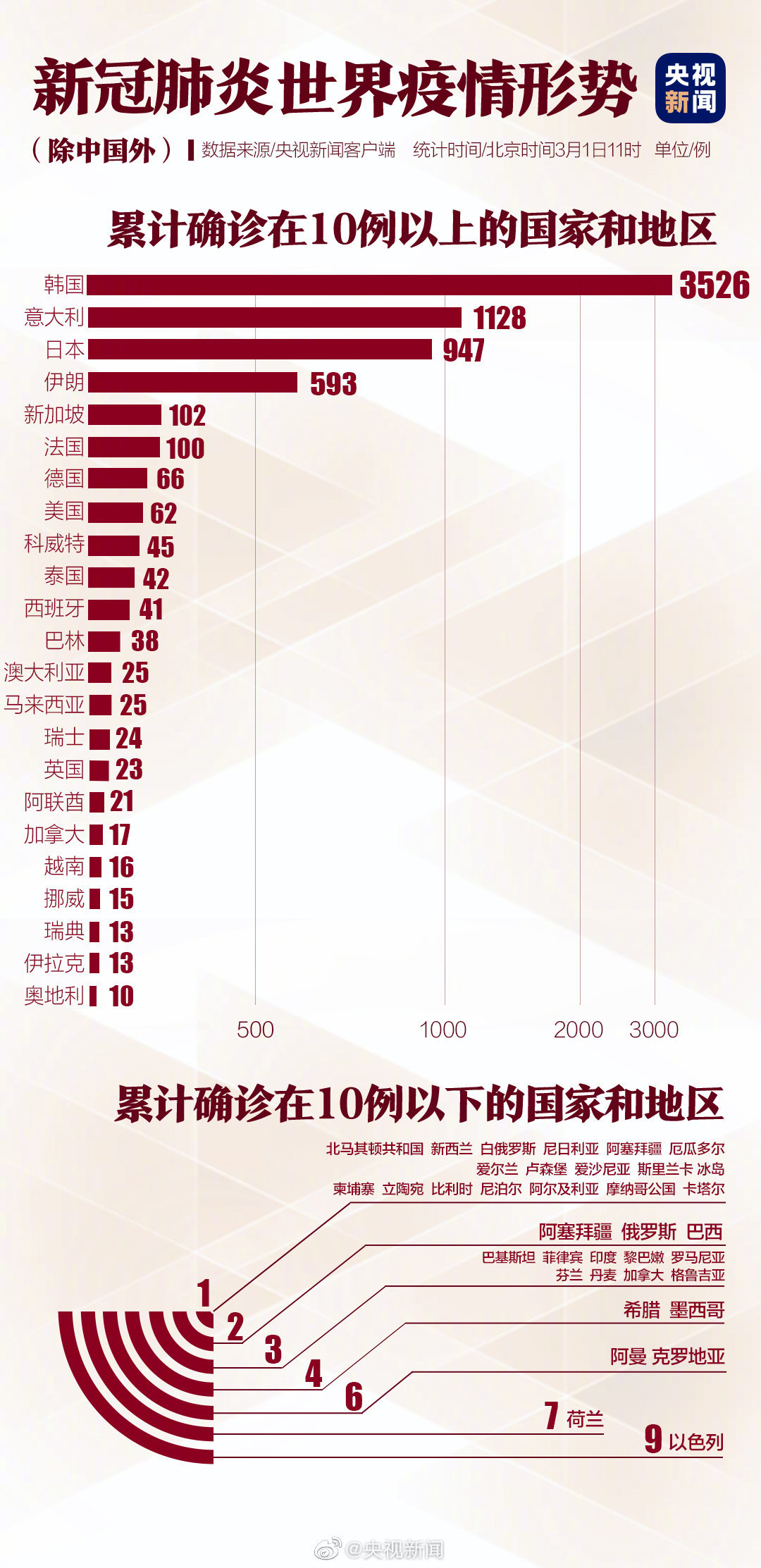 全球视角深度解析，新冠肺炎最新疫情图与疫情动态