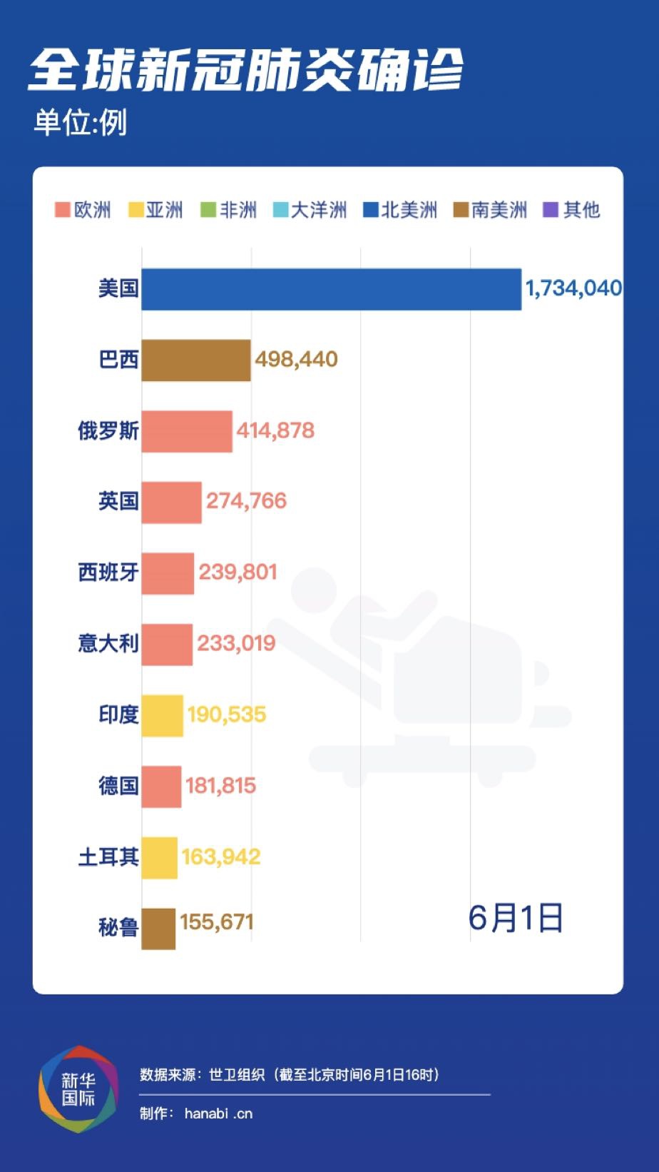 全球新冠病毒最新消息综述