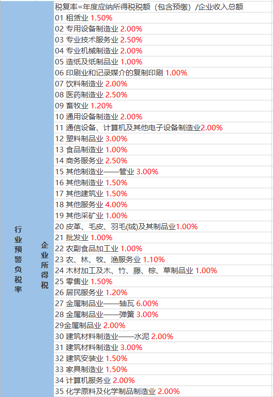 康家坪村委会天气预报与应对建议