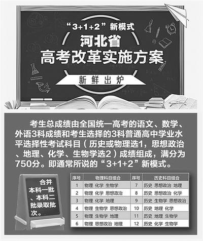 河北高考改革最新方案揭秘，迈向全面深化改革的2020年之路