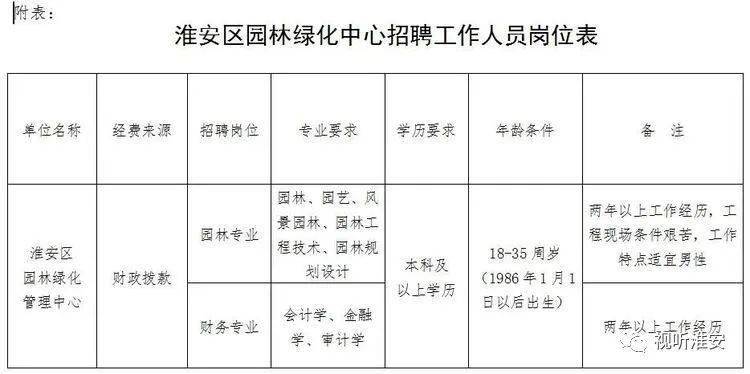 大海林林业局最新招聘概览