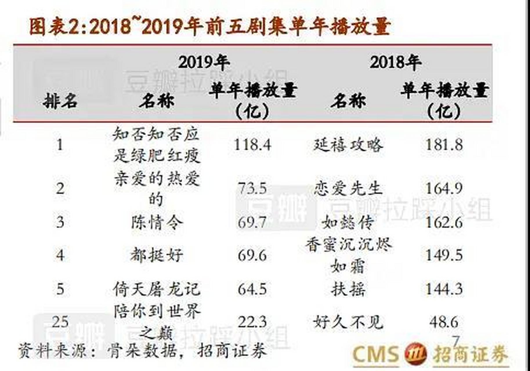 最新电视剧收视率榜单揭晓，观众最喜爱的剧集TOP排行