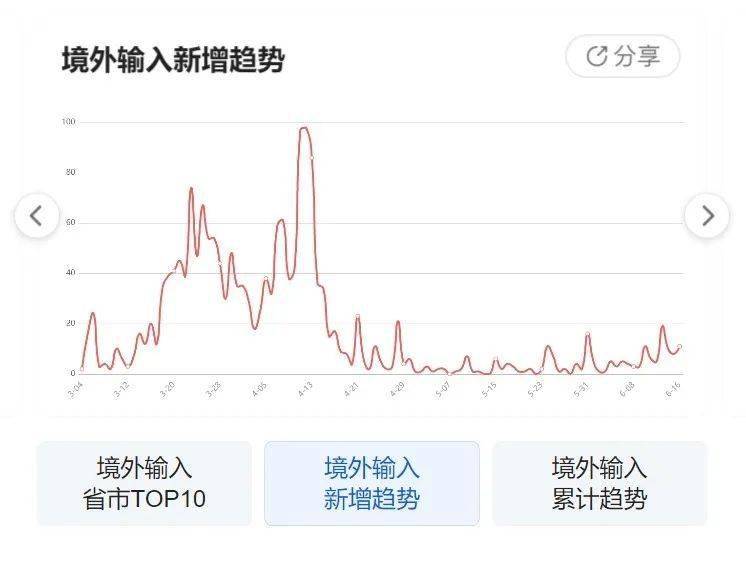 全球疫情最新动态与应对策略（截至6月17日）