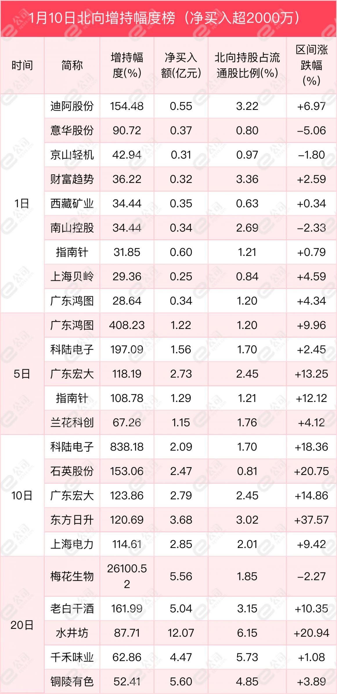 金证股份减持最新消息深度解析