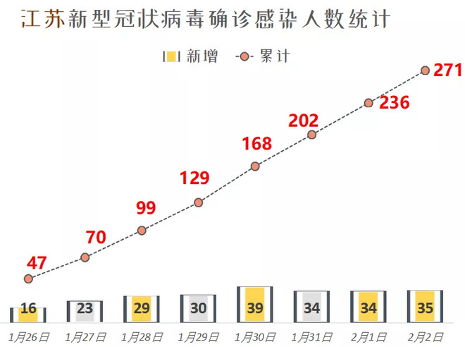 江苏省疫情最新情况报告，六月动态分析概览