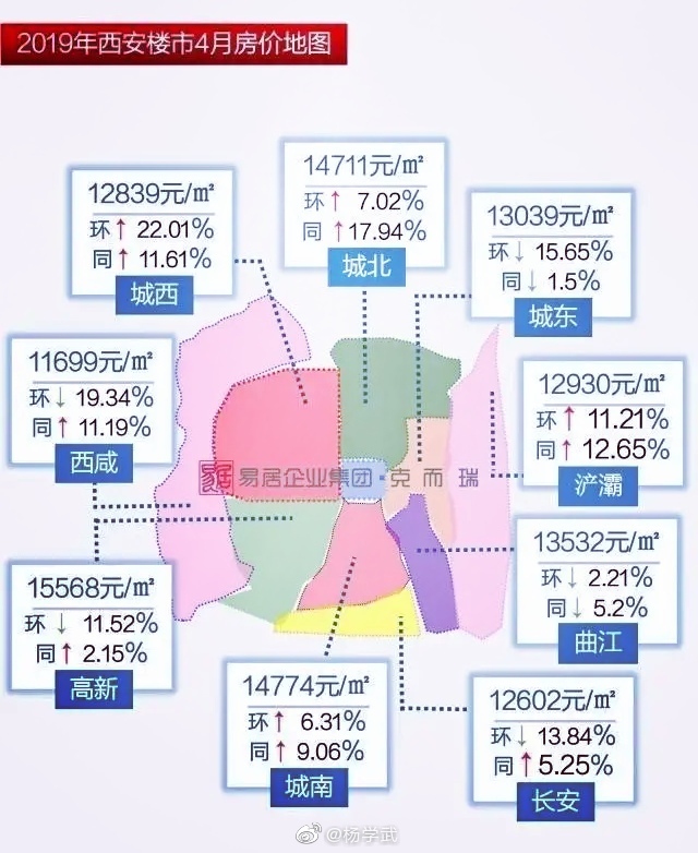 陕西省西安市最新房价走势与市场趋势深度解析