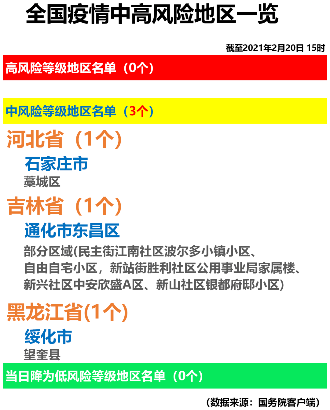 全国中高风险区域最新动态解析