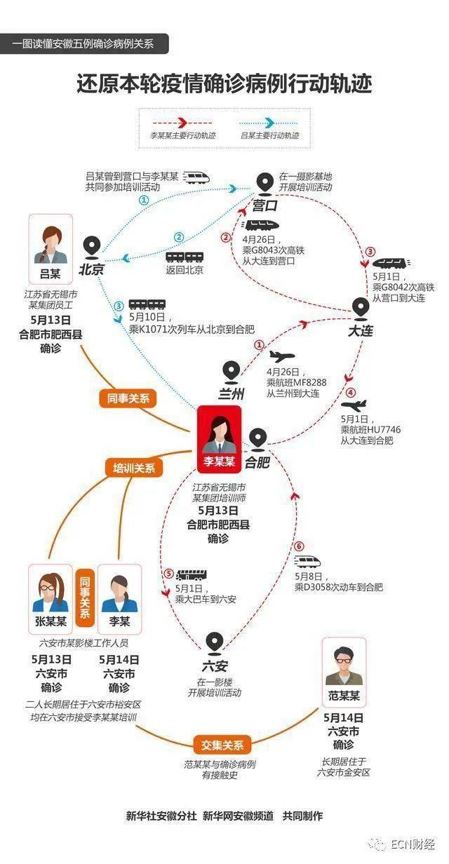 新冠疫情溯源最新进展，全球合作下的深度挖掘与科学研究重要性