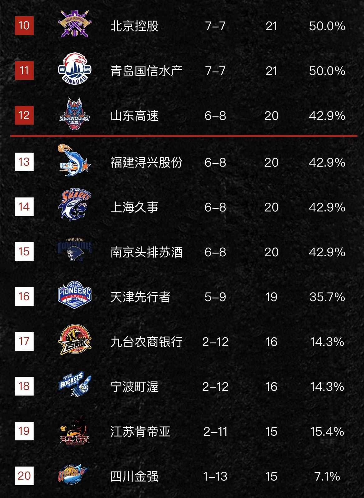 最新CBA联赛积分榜全面解析