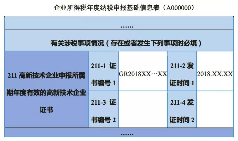 企业所得税弥补亏损最新情况解析（2019年度报告）