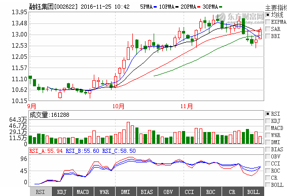 融钰集团最新进展公告深度解读与分析