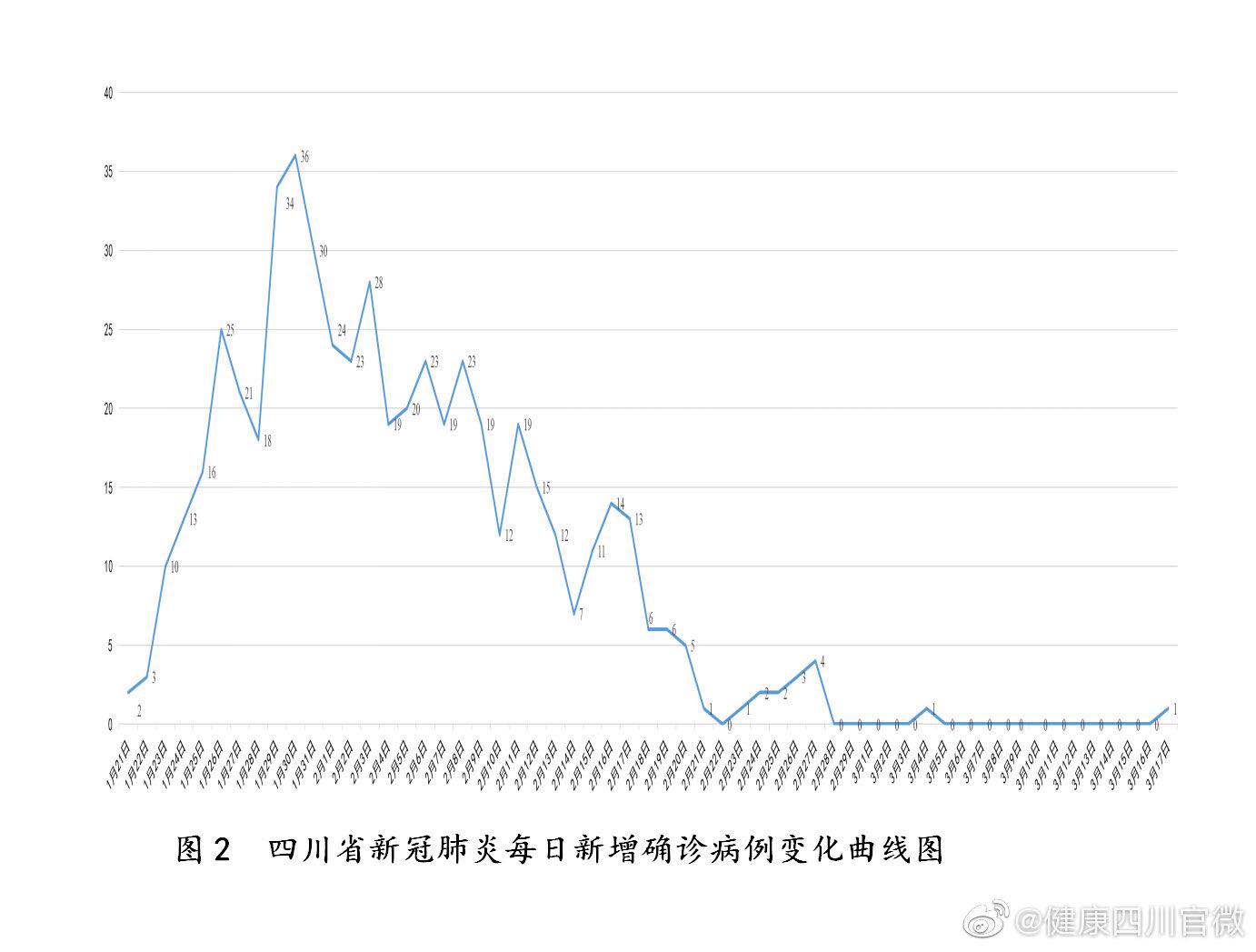 四川新冠确诊病例分析，最新动态与应对策略