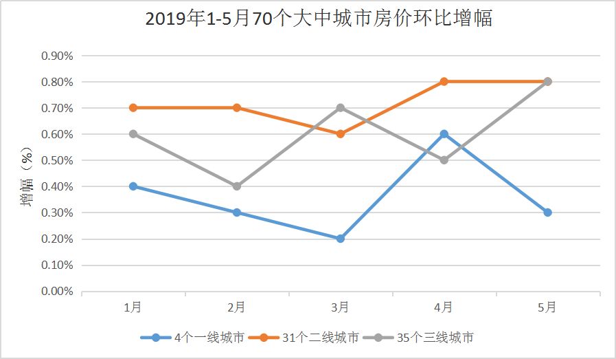 项城市房价最新消息，市场走势分析与购房指南