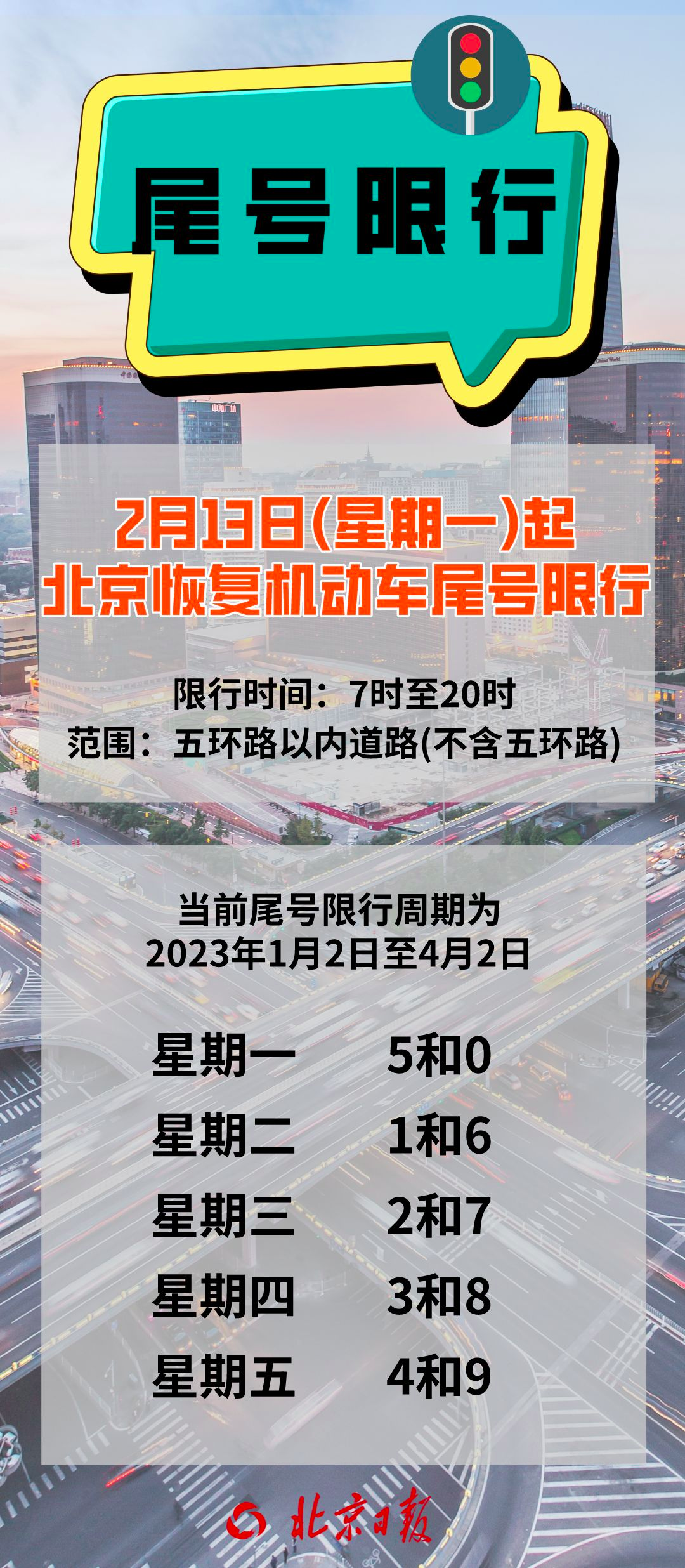 北京最新一期限行措施实施及其影响深度解析