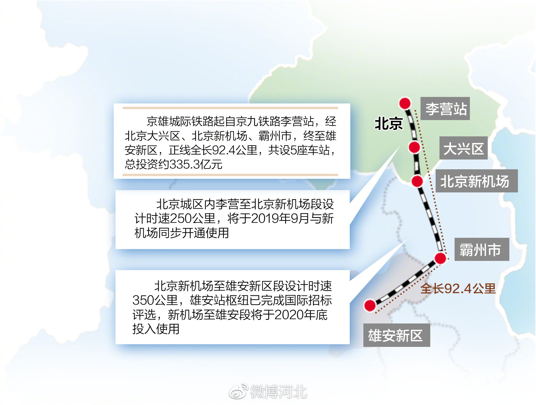 北京至雄安发展最新动态，蓝图揭秘与未来展望