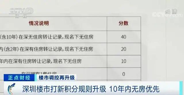 最新政策下无房家庭摇号购房的机遇与挑战解析