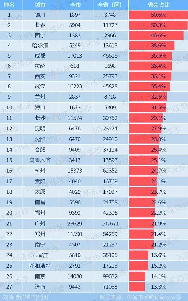 全国各省GDP排名最新消息（2019年）