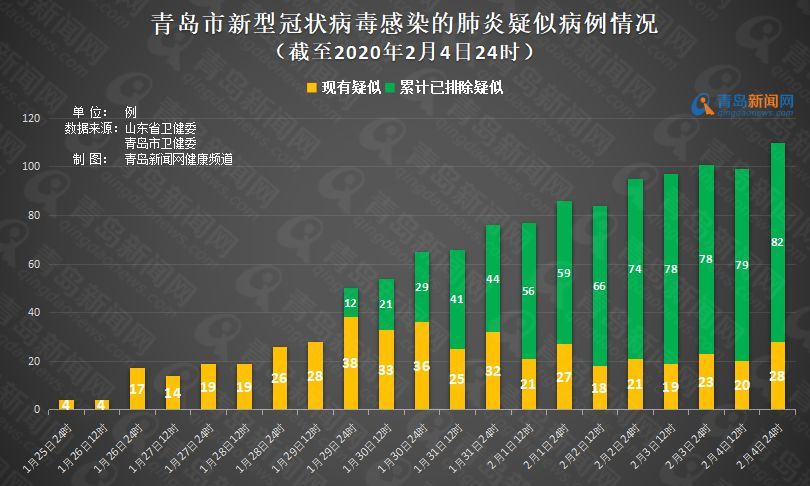 青岛新冠疫情最新进展报告