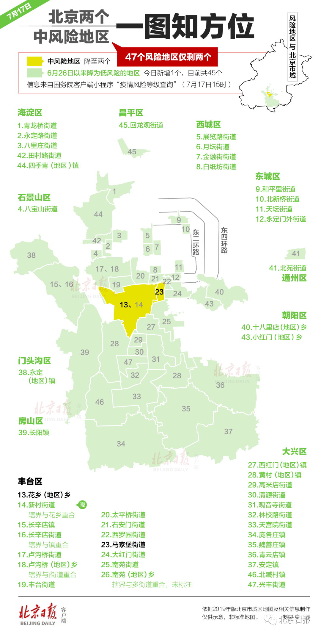 北京大兴区最新风险等级解析及应对策略全面指南