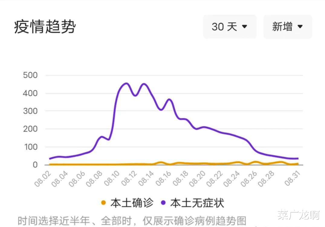 全球疫情最新动态，9月2日最新消息概览