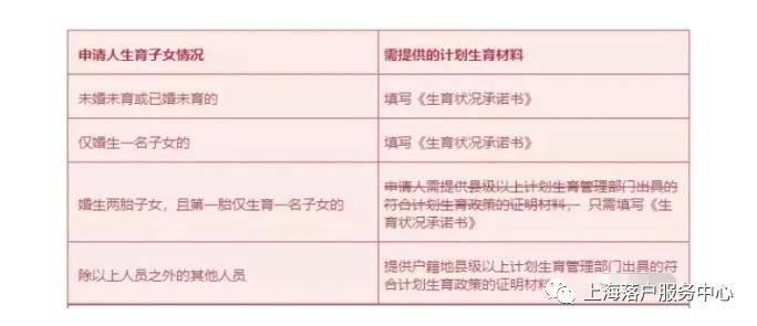 上海2020年居转户政策详解及最新规定